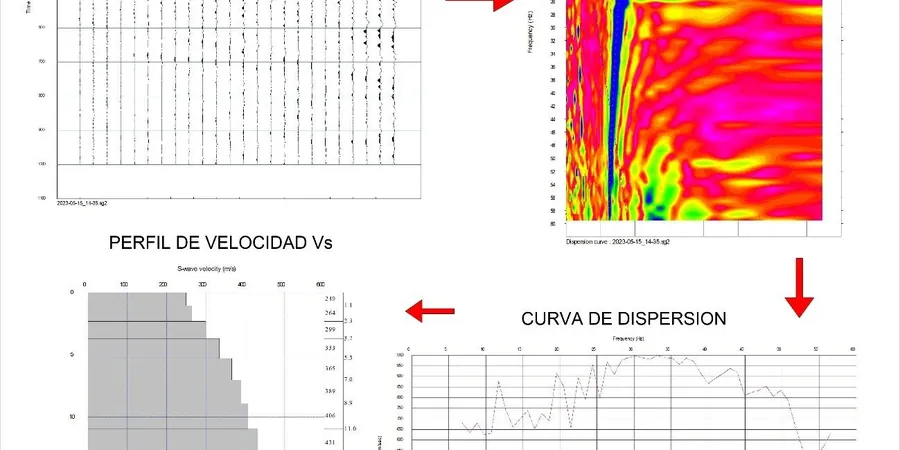 MASW / VS30 Shear Wave Velocity Testing in Oakville